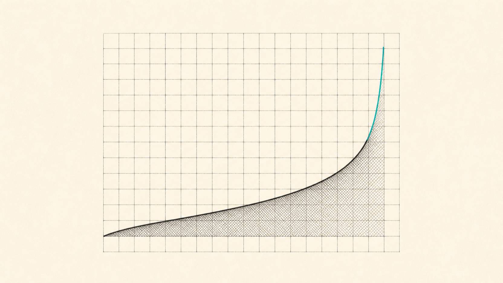 Courbe de probabilité de mission parfaitement bouclée en fonction de la qualité moyenne par critère, pour 20, 40 et 60 critères, montrant l'effet exponentiel